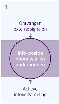 Visualisatie nieuw toezichtmodel IJenV - fase 1 - 200 pixels