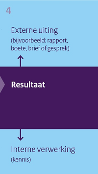 Visualisatie nieuw toezichtmodel IJenV - fase 4 - 200 pixels